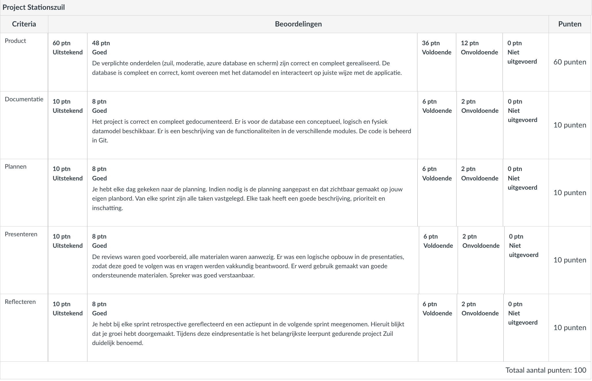 rubric on canvas image