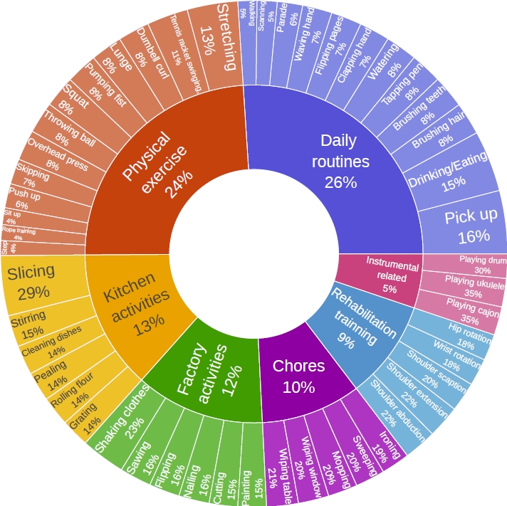 Data Statistics