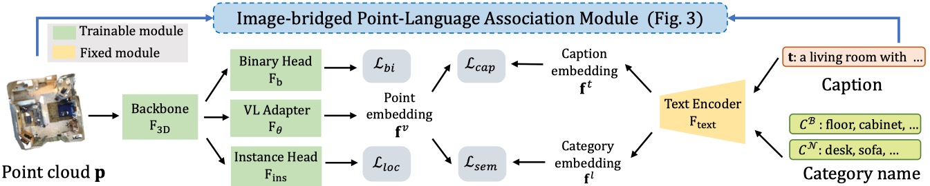 pla-language-driven-open-vocabulary-3d-scene-understanding-papers