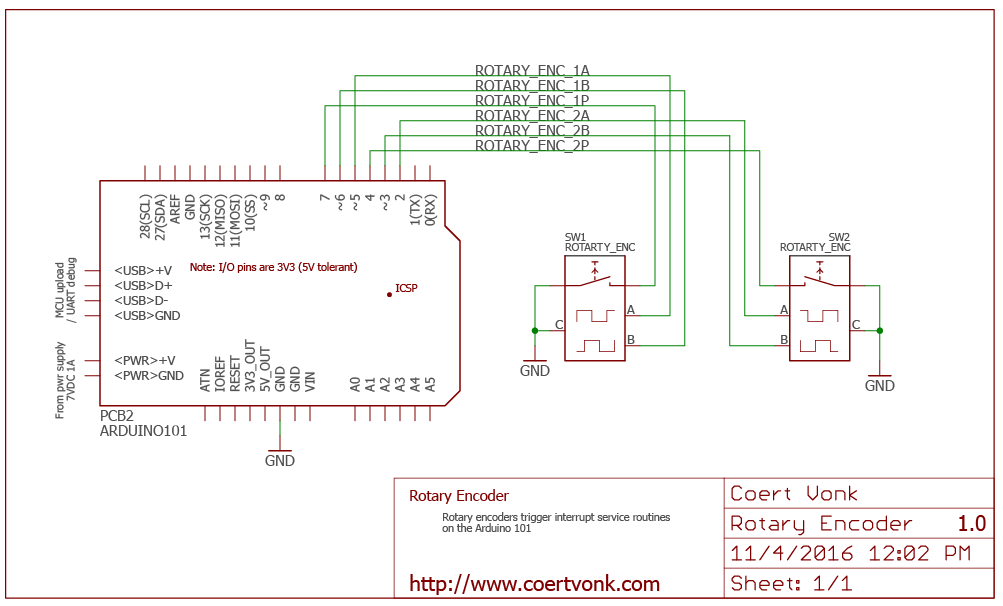 Rotary encoder