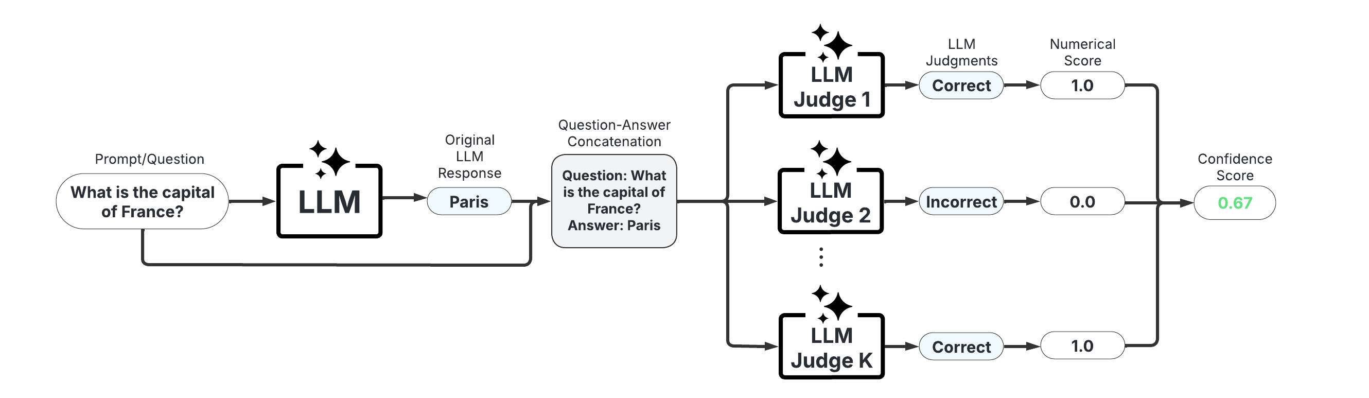 Judges Graphic