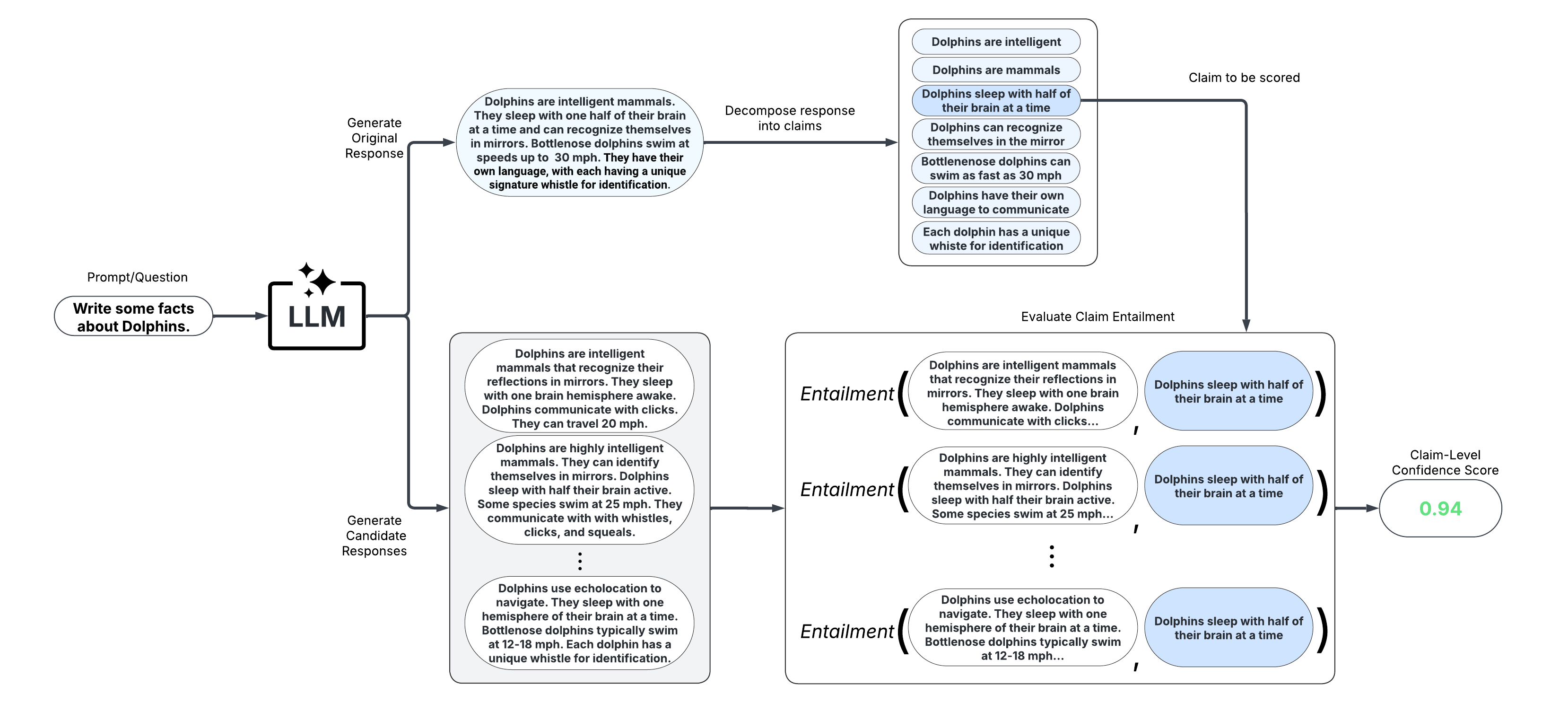 LUQ Graphic