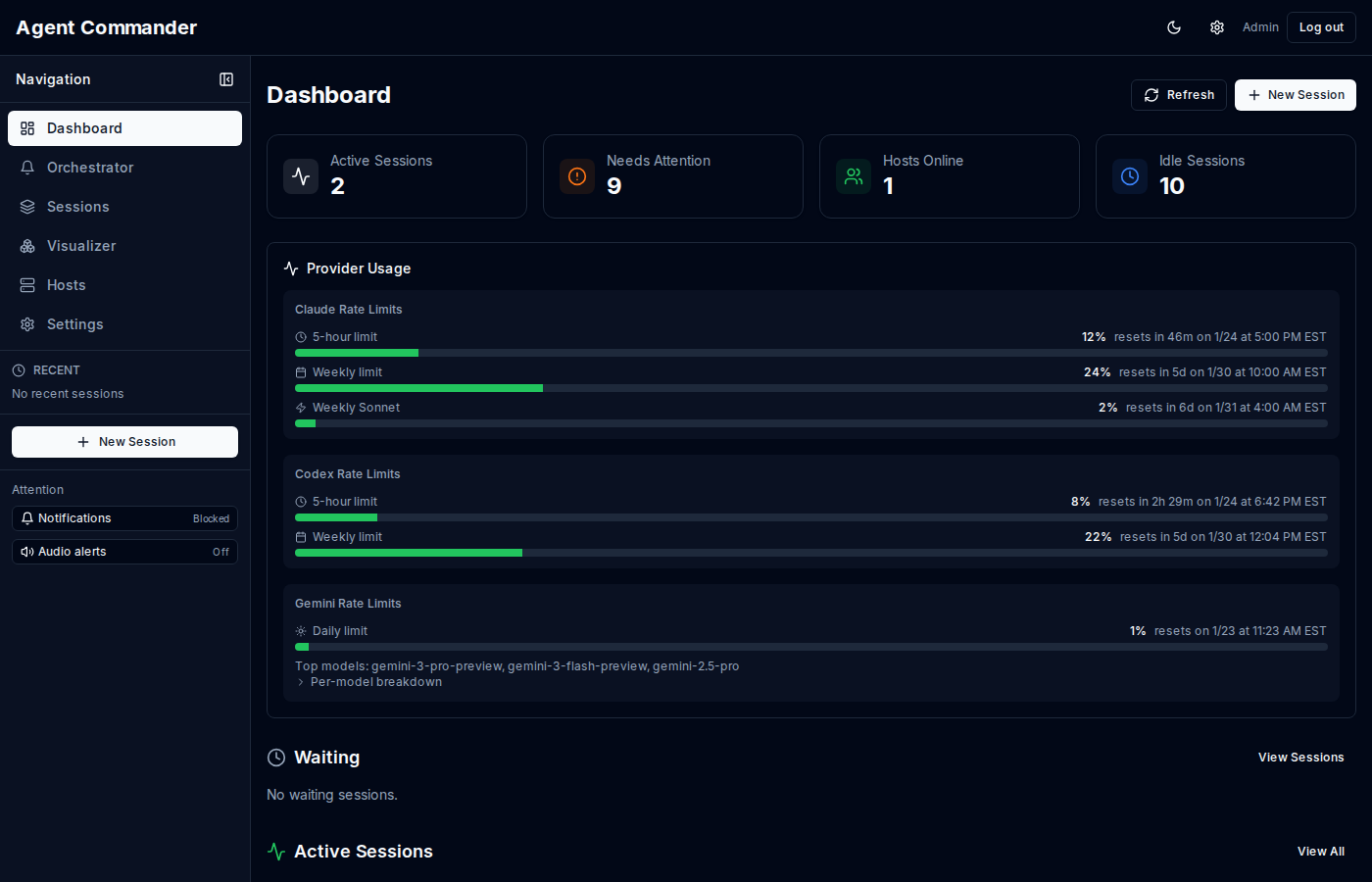 Dashboard Overview