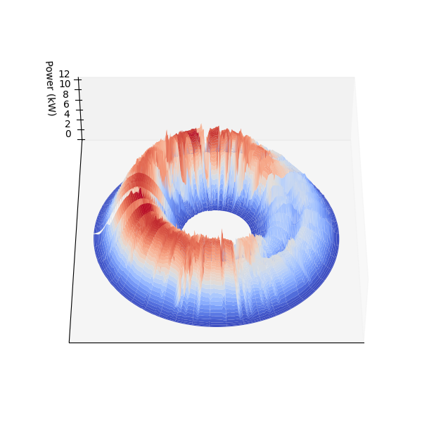 Bundt Cake Plot