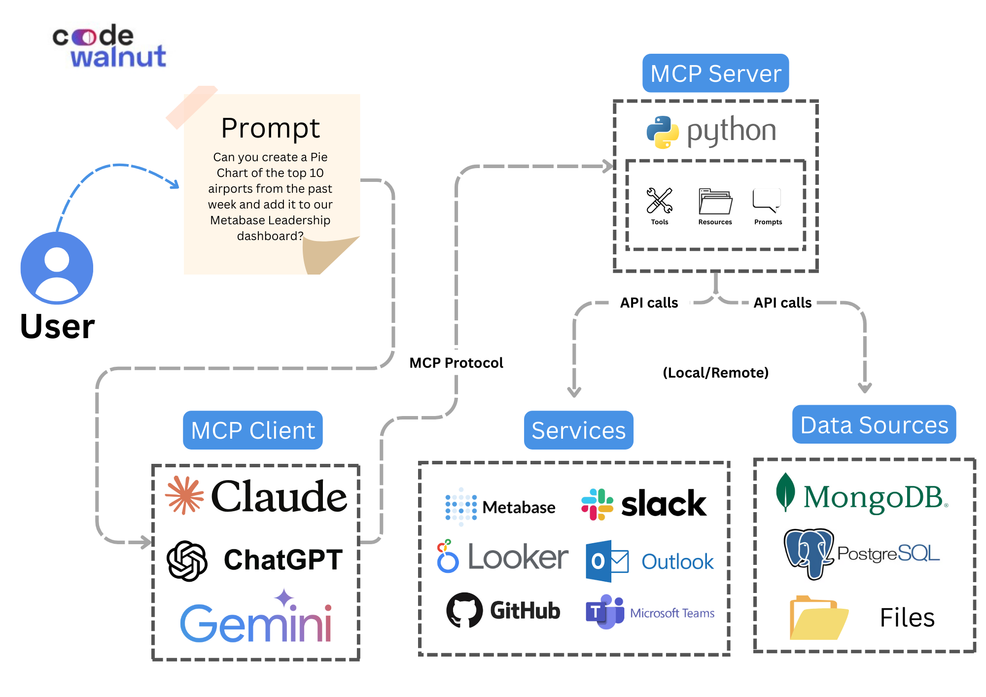 Architecture Diagram