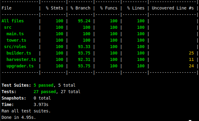 Test coverage result