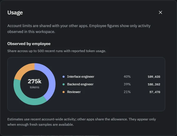 Actual recorded Beacon token shares: interface 40%, backend 39%, reviewer 21%