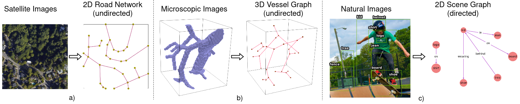 image-to-graph