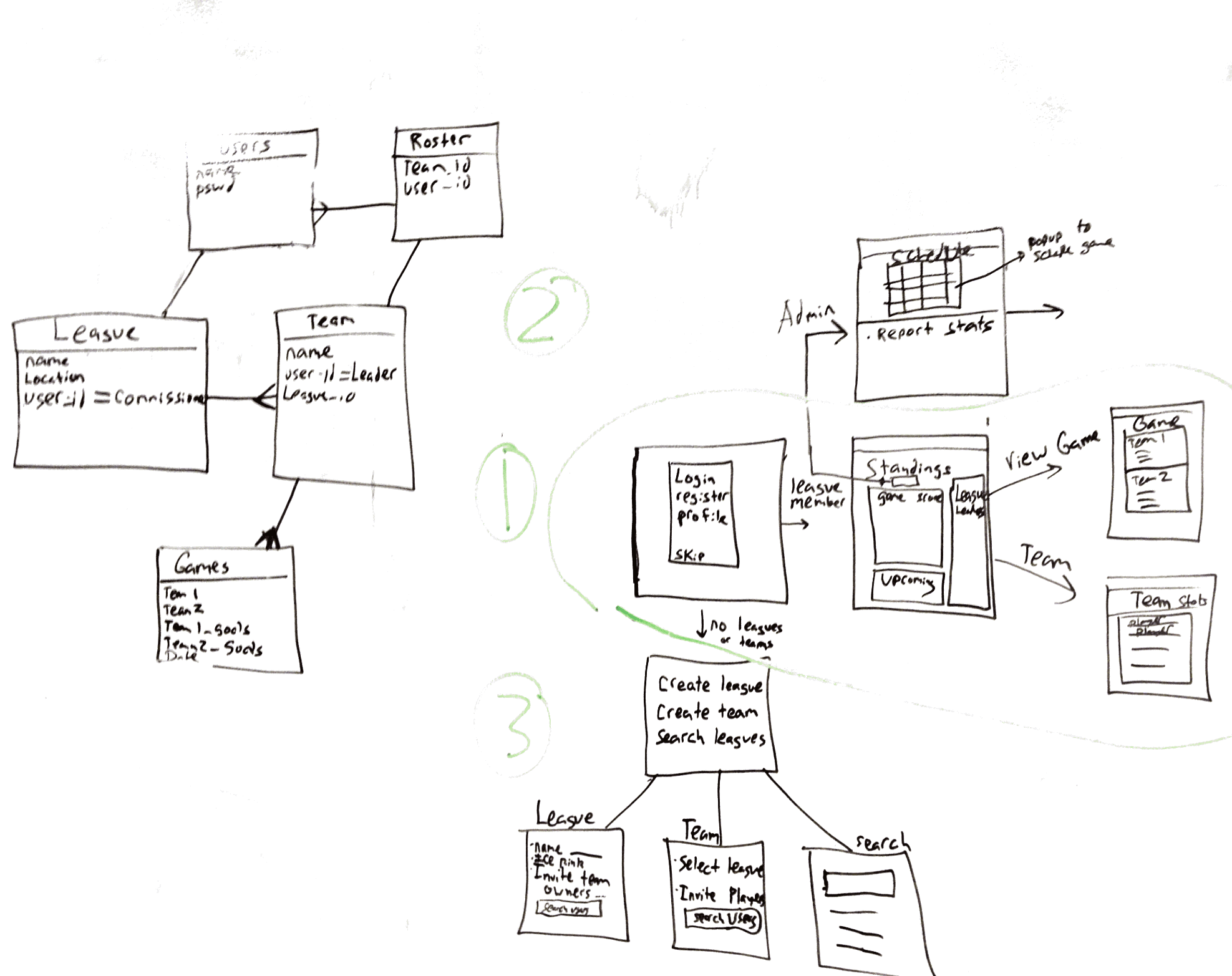 Database structure + Wireframe