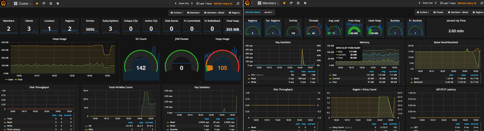 Apache Geode Grafana Dashboards