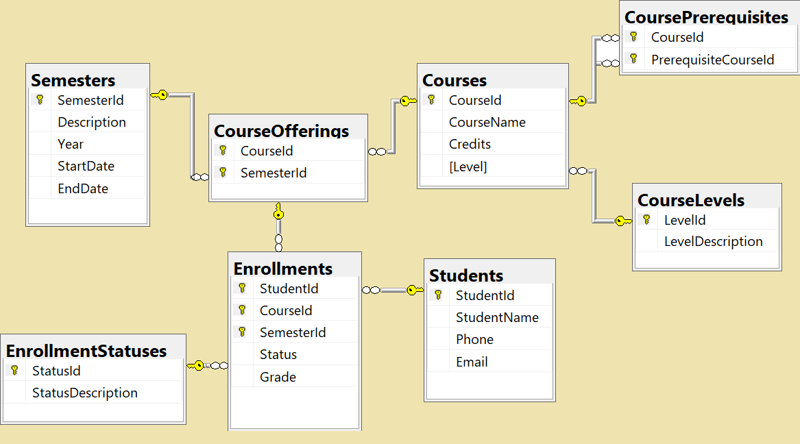 Database Diagram