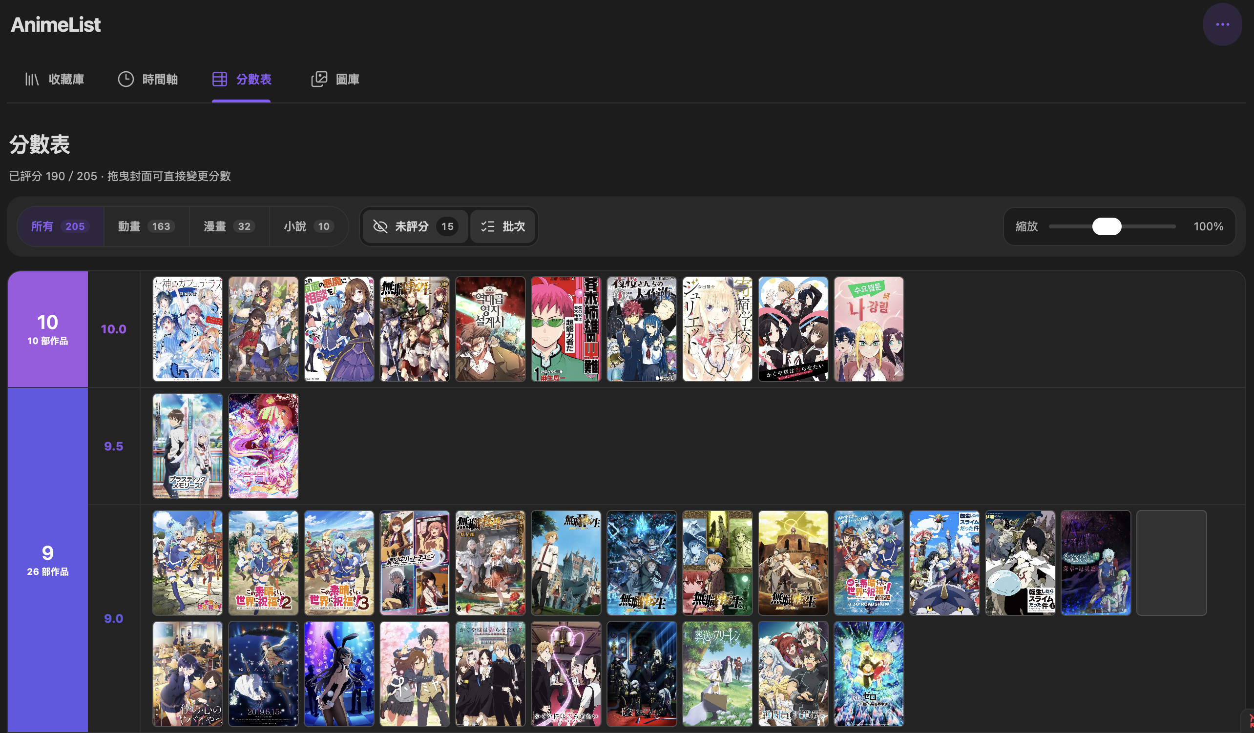 AnimeList Score Dashboard