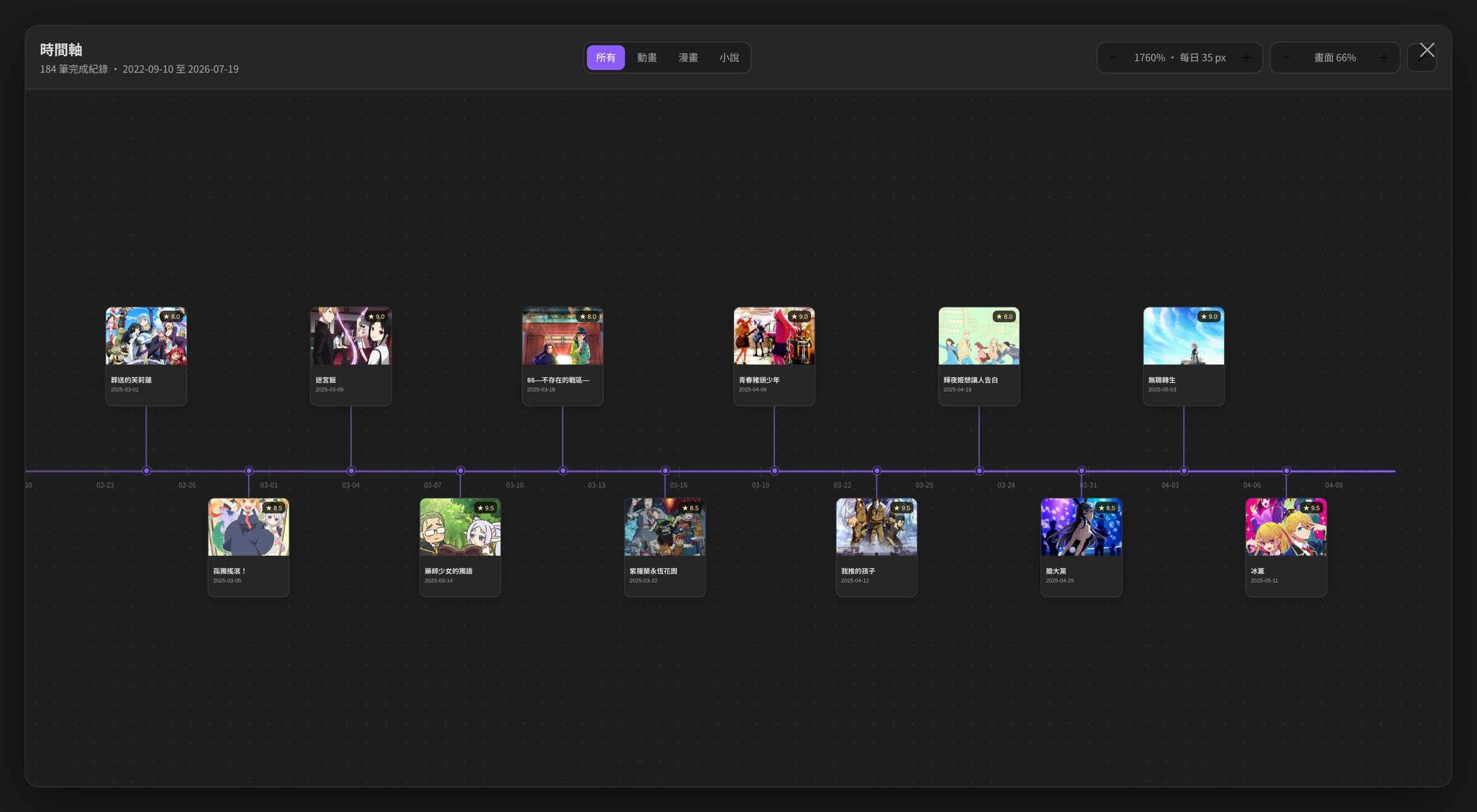 AnimeList completion timeline