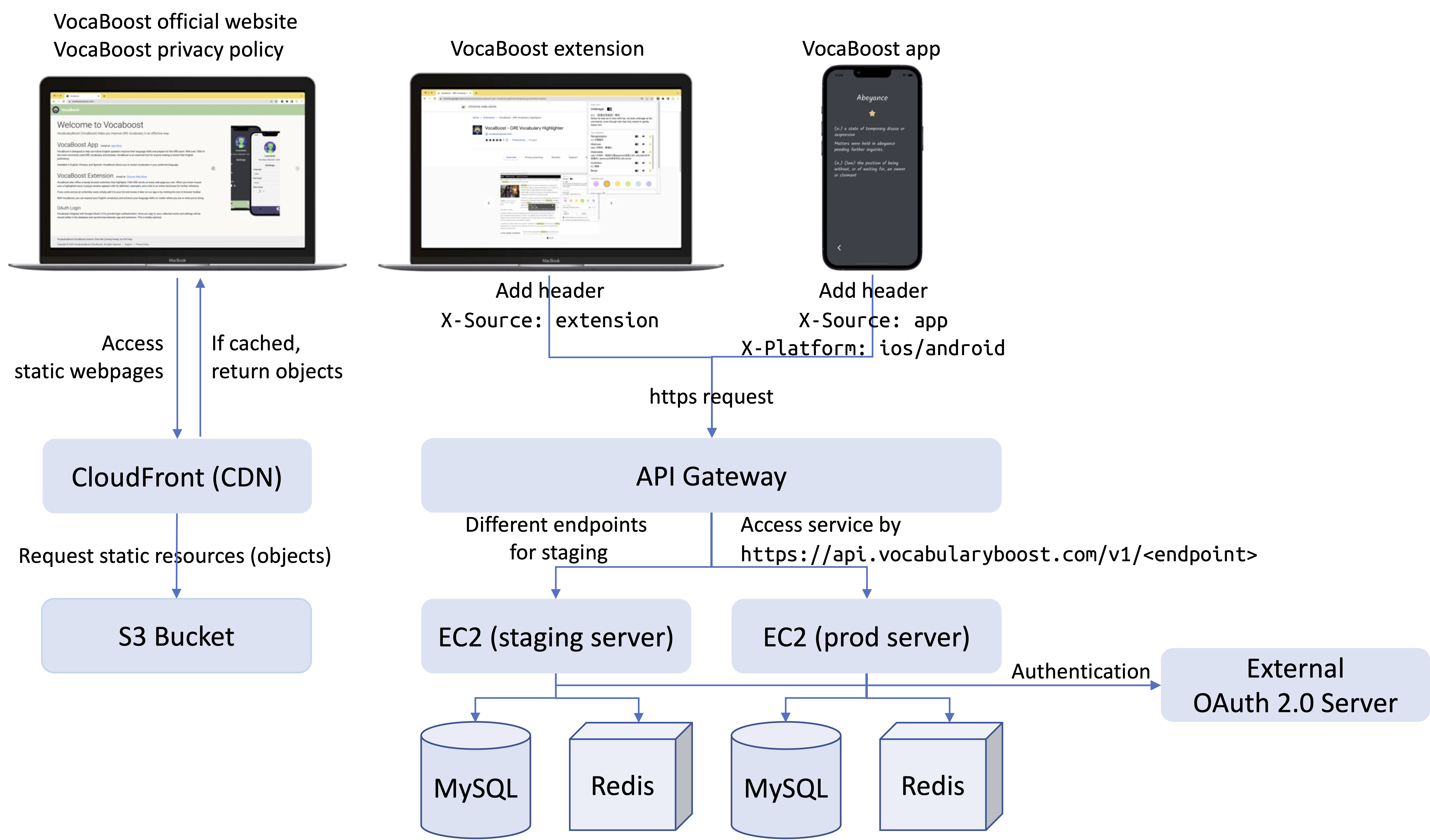 System Architecture