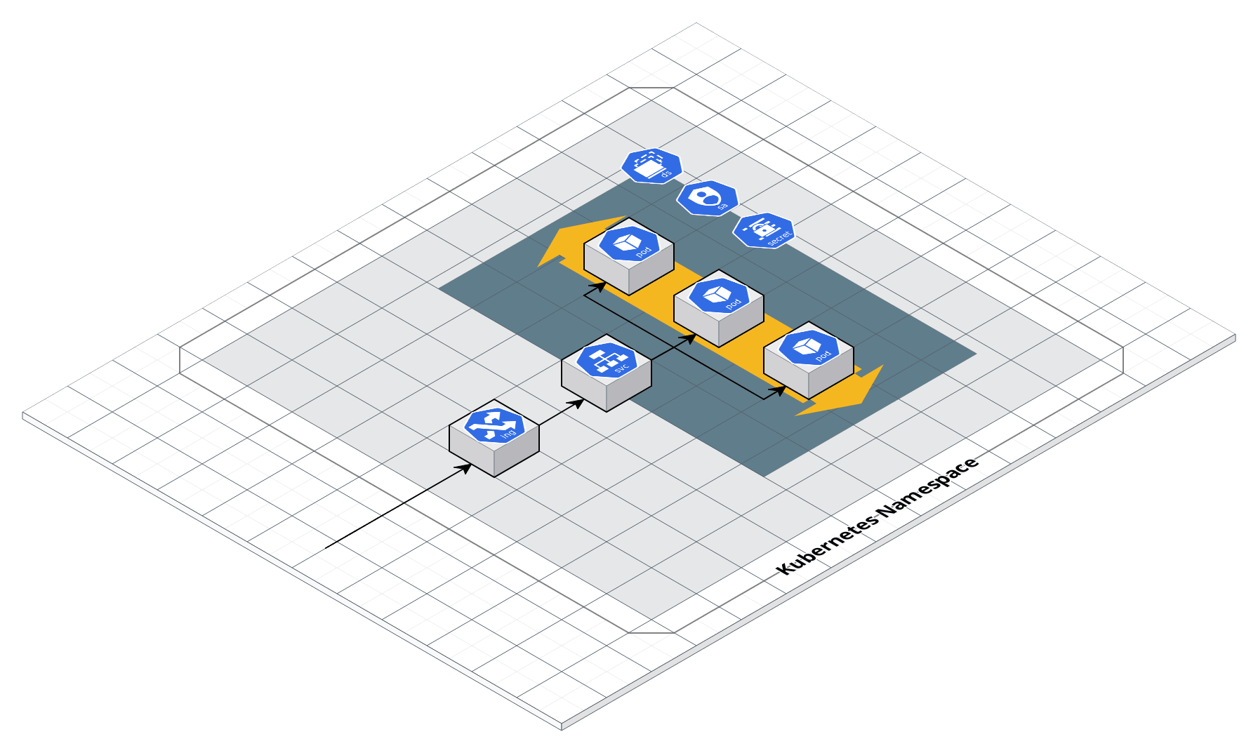 K8S Service architecture