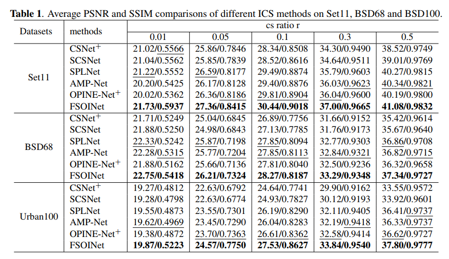 Table_Results