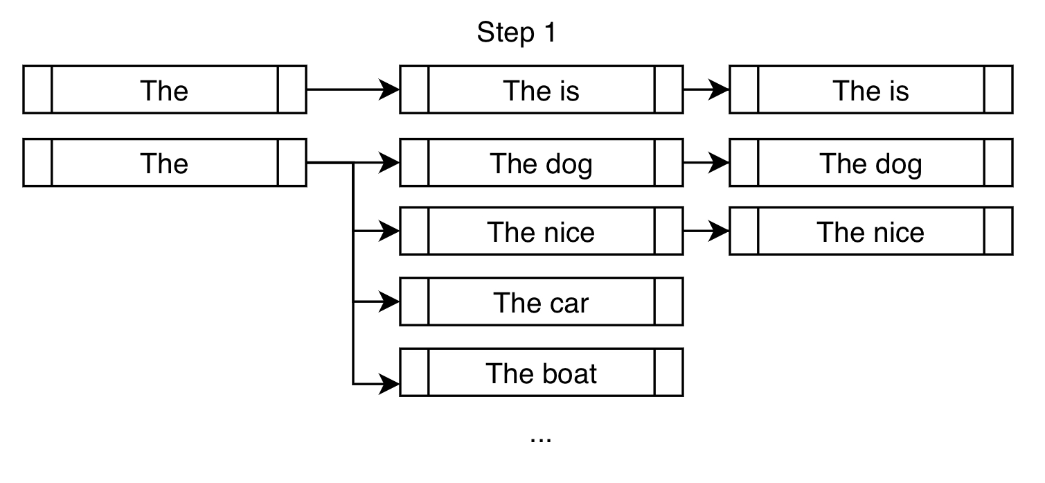 Constrained Beam Search Step 1