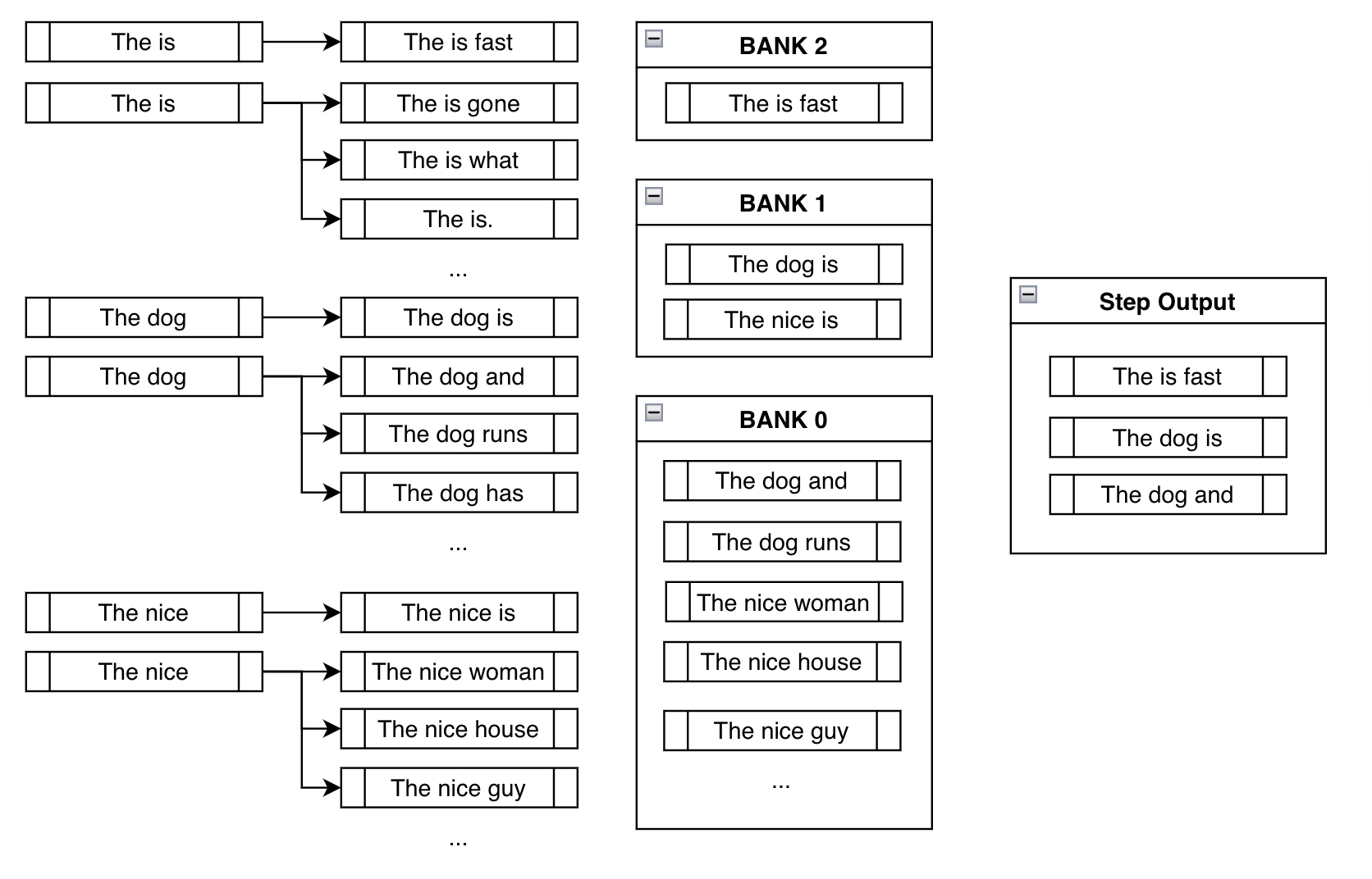 Constrained Beam Search Step 2