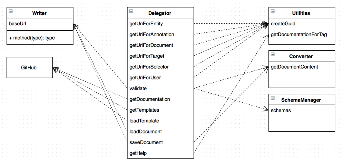 cwrc-writer-base - npm