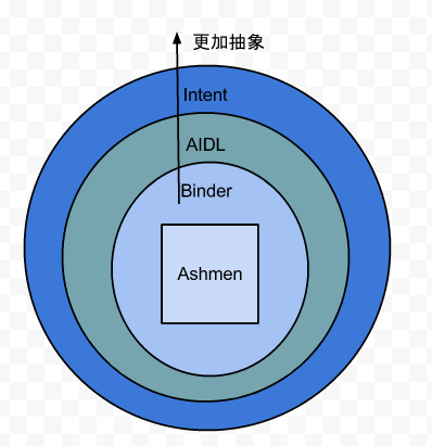 IPC