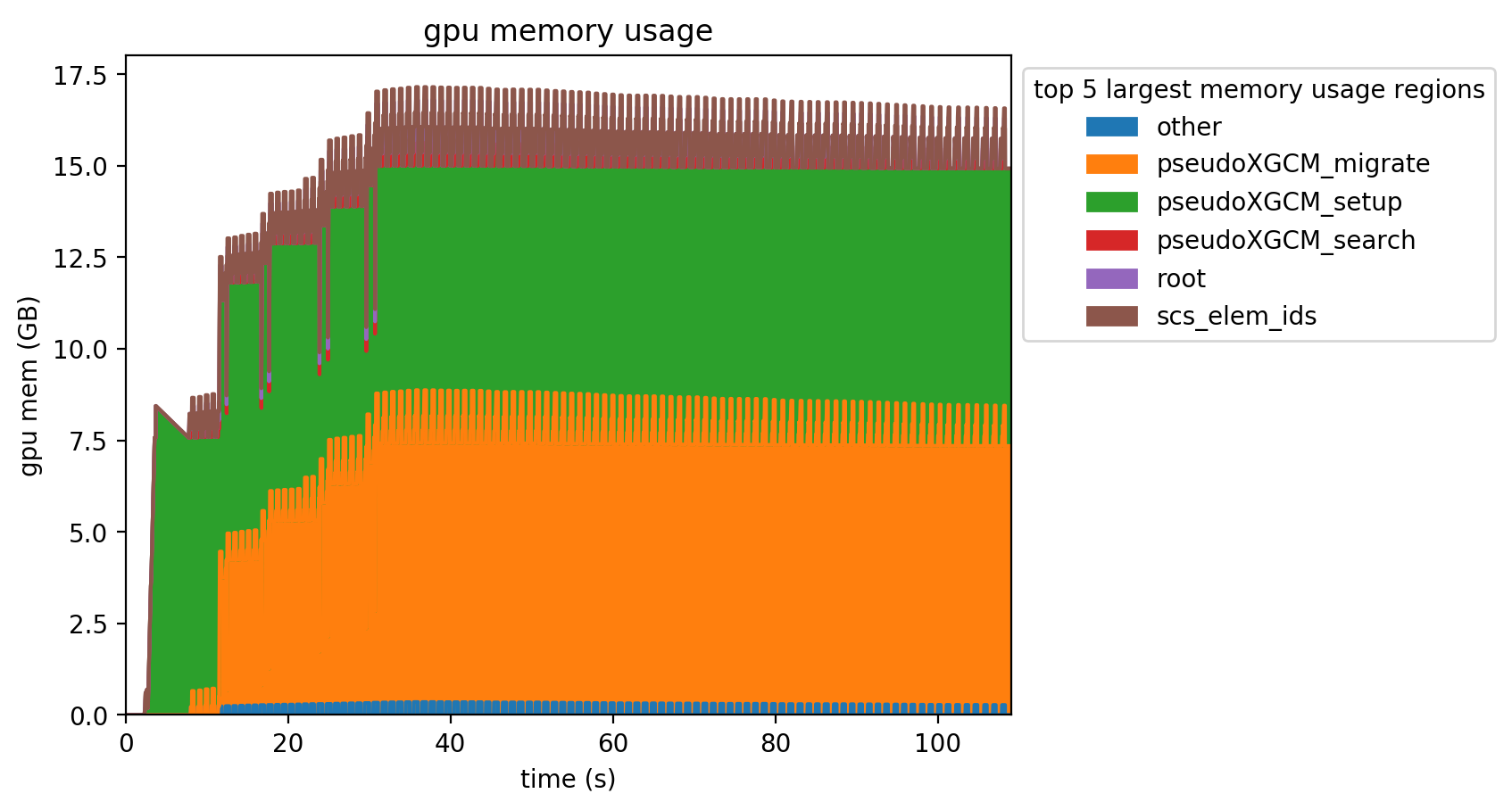 example of memory usage plot