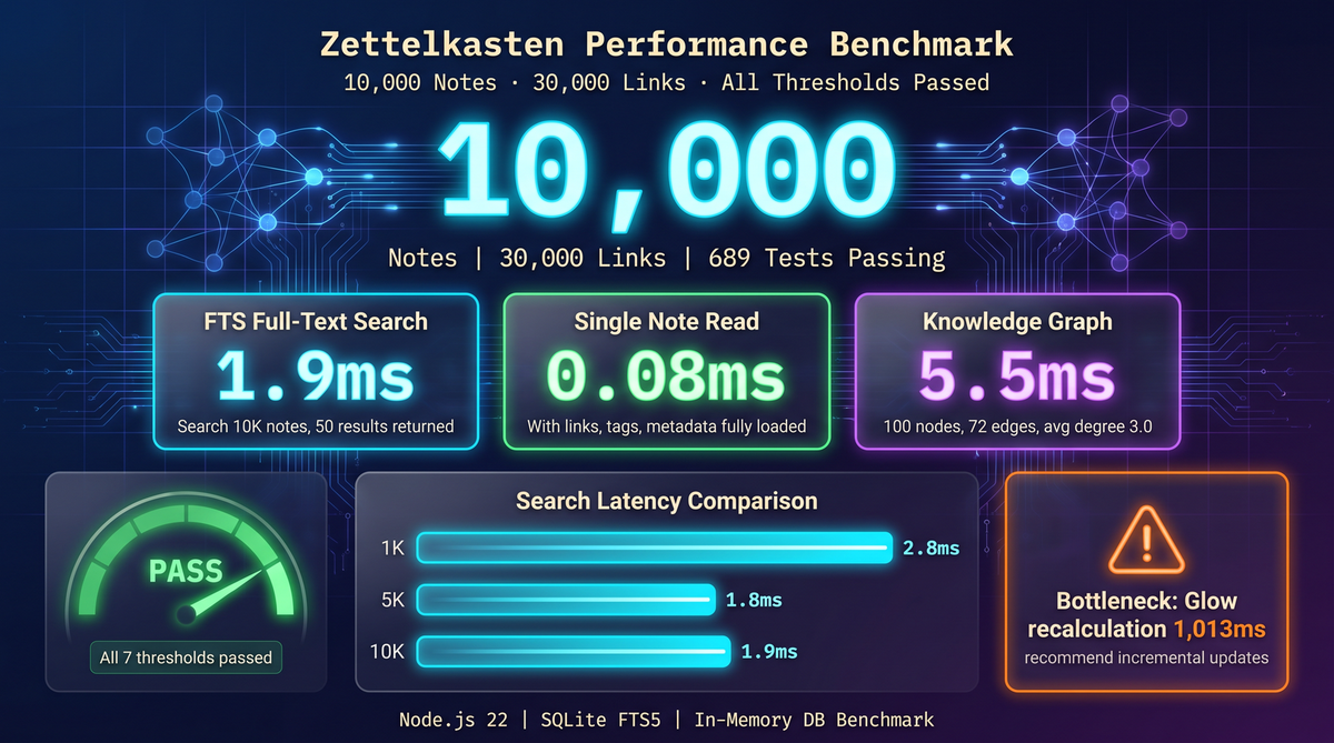 Performance Benchmark