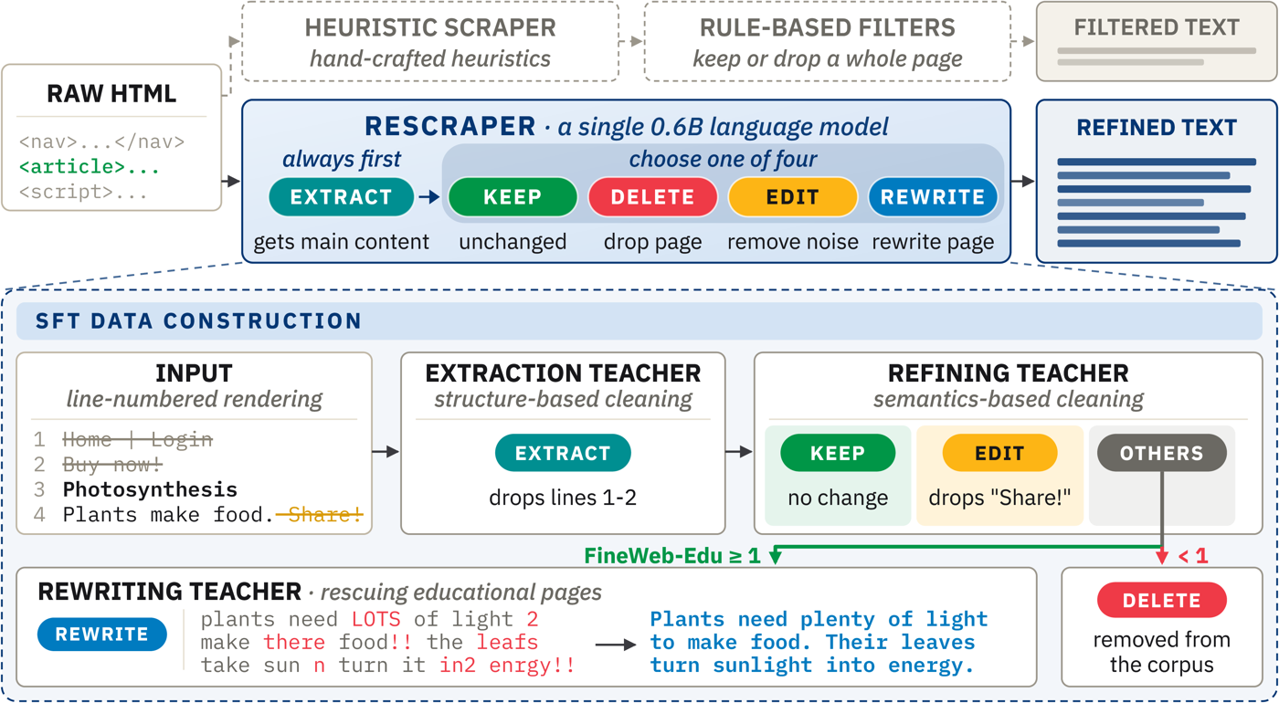 Overview of ReScraper