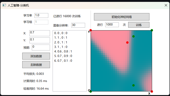 GitHub - cxf213/MultilayerNN-Visualization: 基于.net的多层神经网络可视化设计