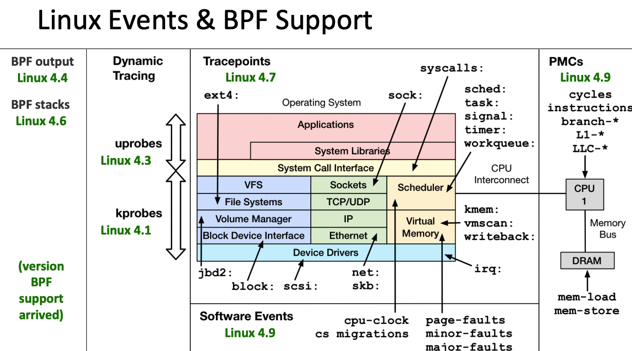 linux_kernel_bpf