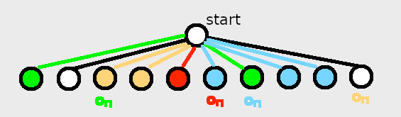 C-Dogs map graph