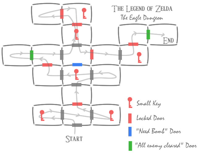 Zelda dungeon