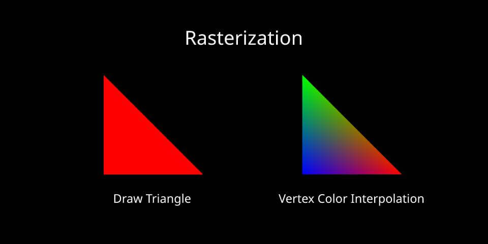 rasterization