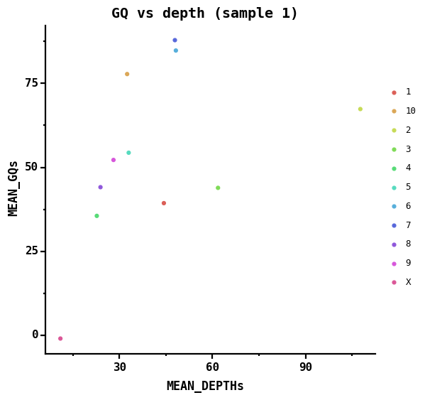 GQ vs depth (sample 1)