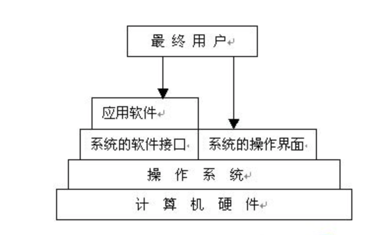 系统示意