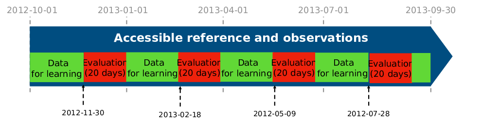 Data Sequence