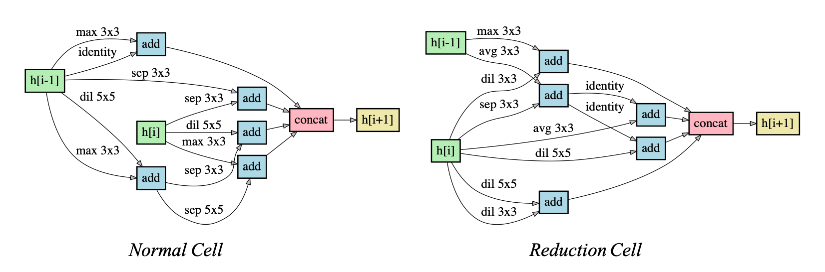 micro_architecture