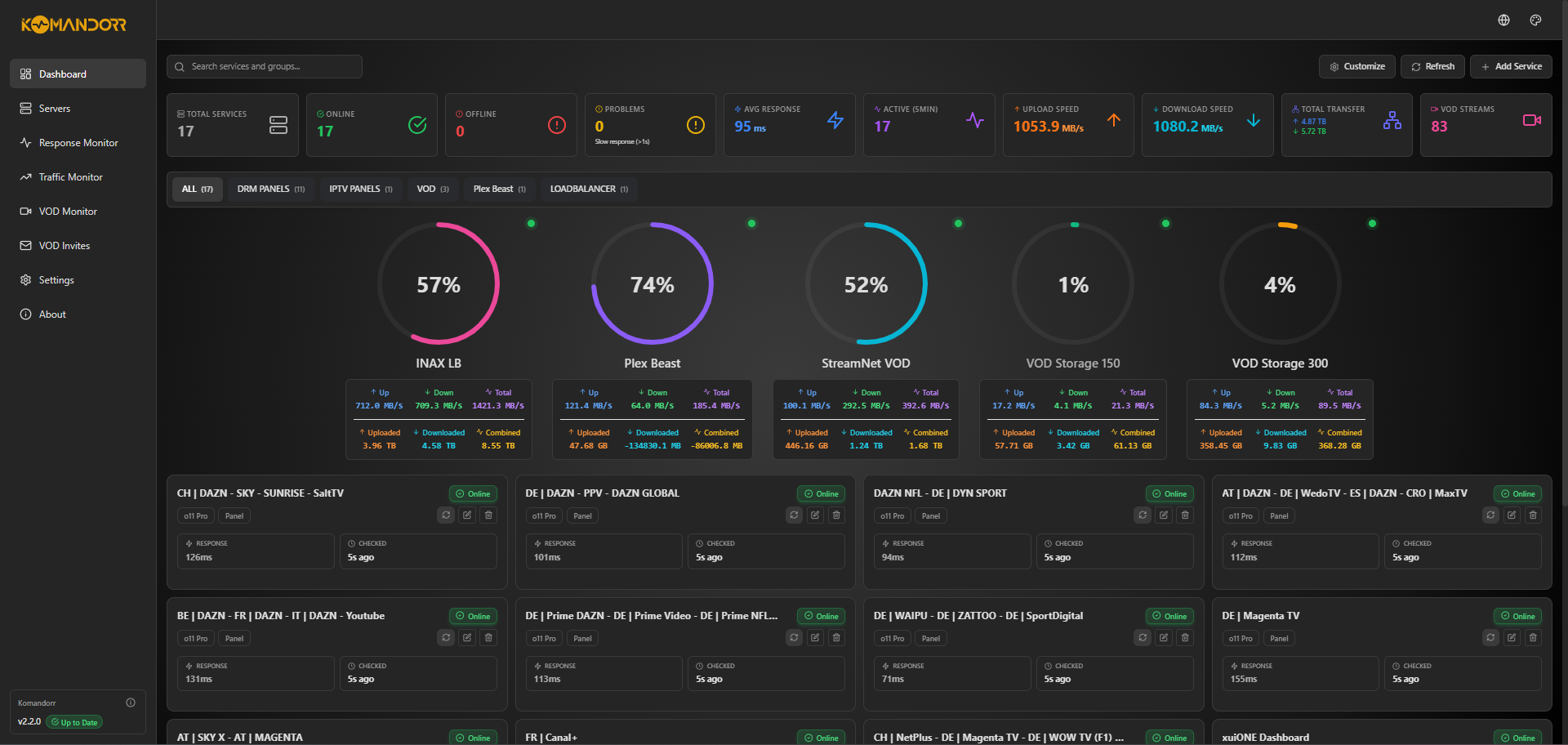 Komandorr Dashboard