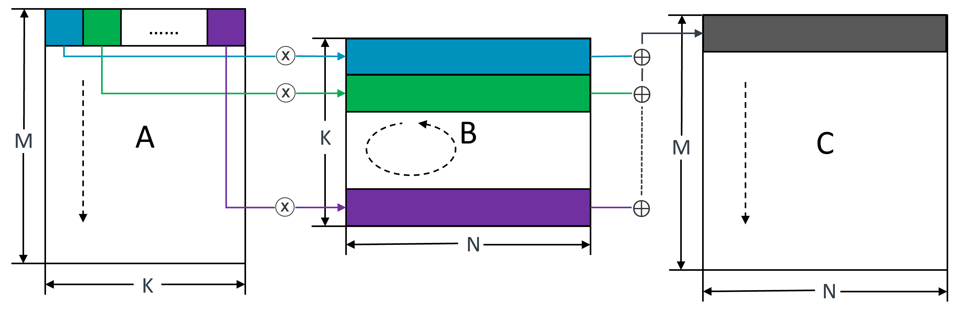 Baseline