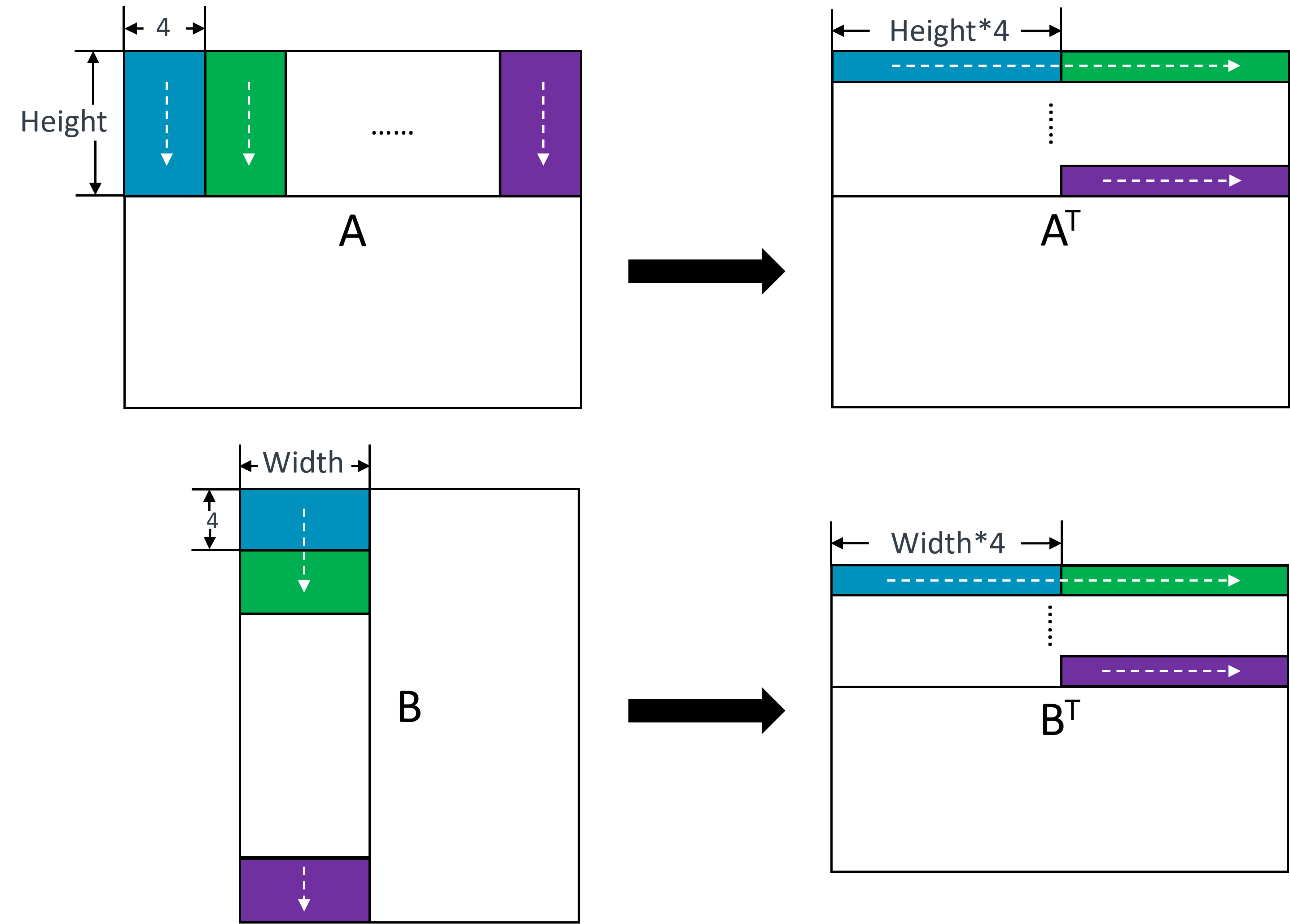 Transpose