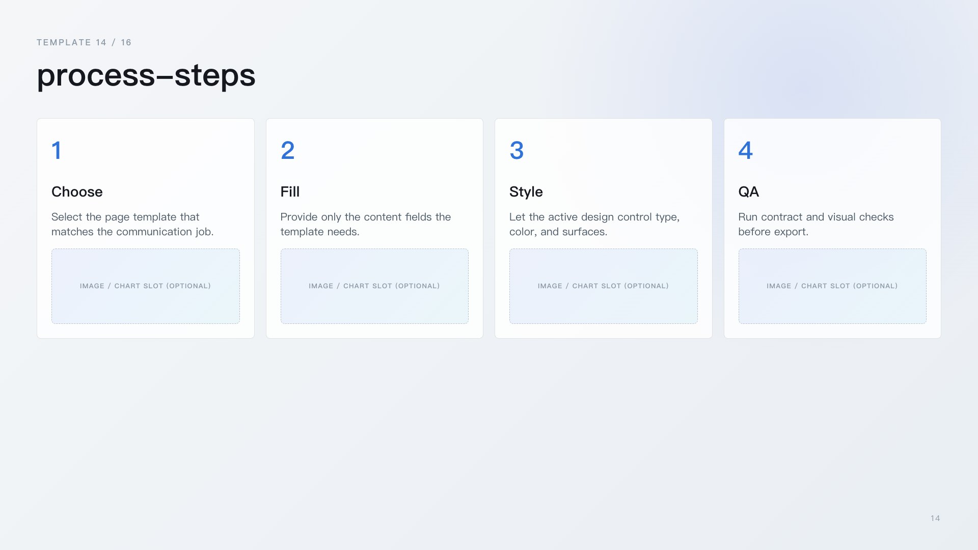 Starter design process-steps preview