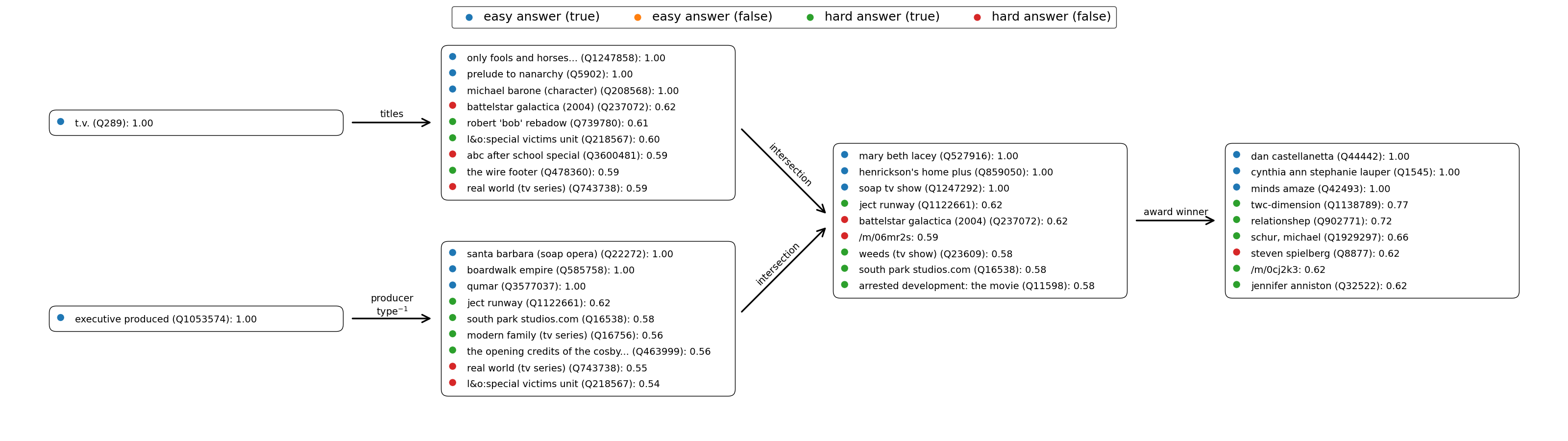 GNN-QE visualization