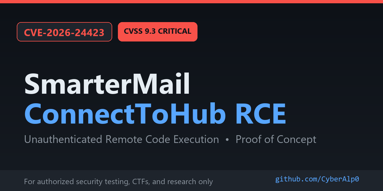 SmarterMail ConnectToHub RCE — CVE-2026-24423