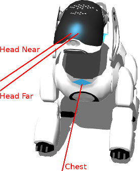 Webots documentation: Sony's Aibo ERS7