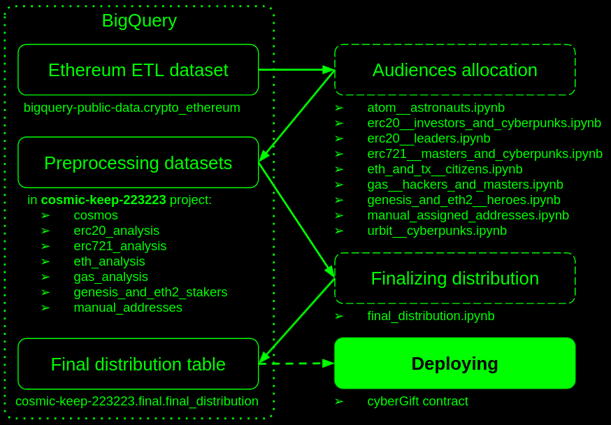 Data Pipeline