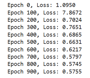 Epoch Loss Convergence