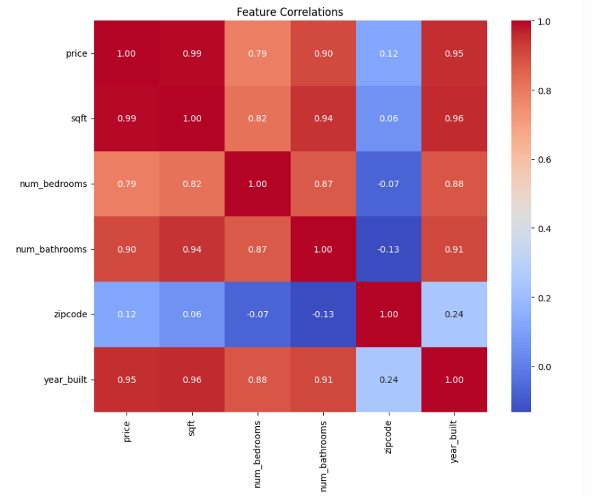 Feature Correlation Heatmap