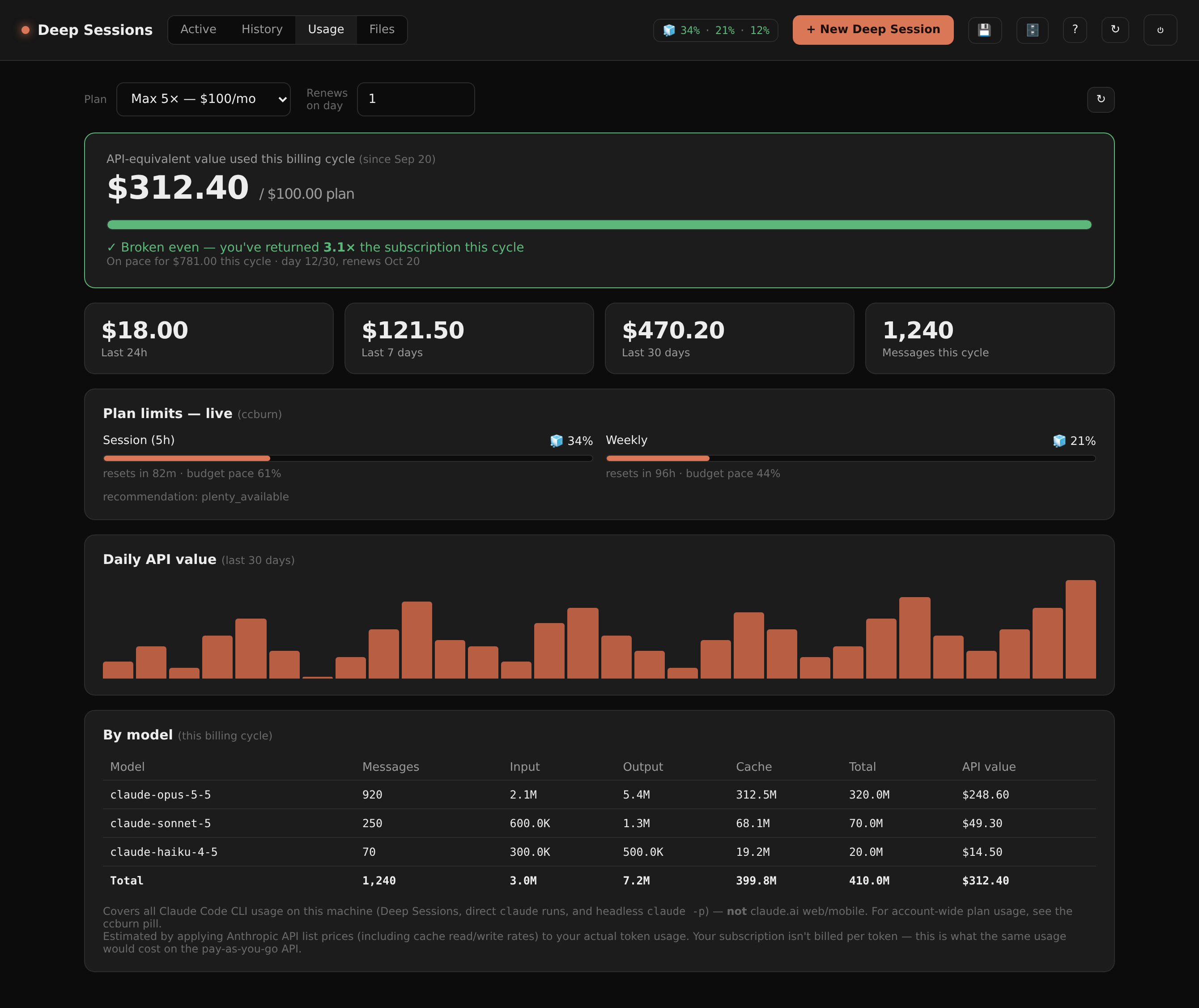 Usage tab with plan ROI
