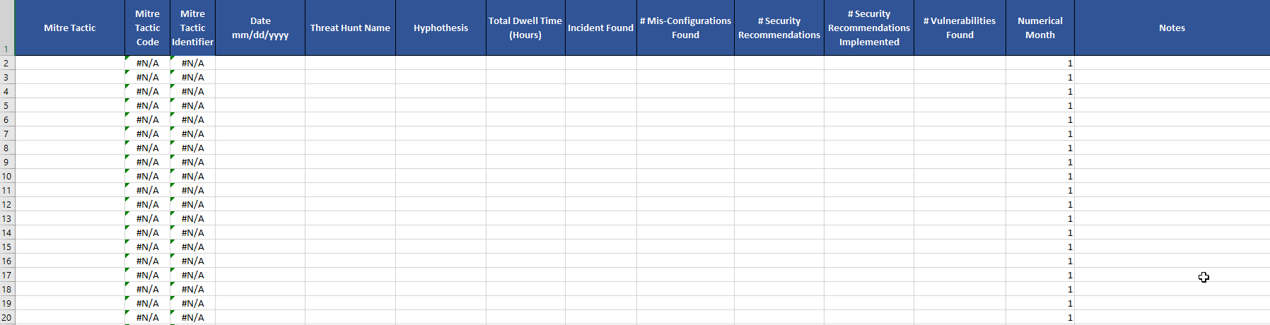 Threat Hunts Tracking