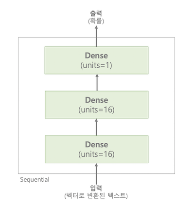 neural networks structure