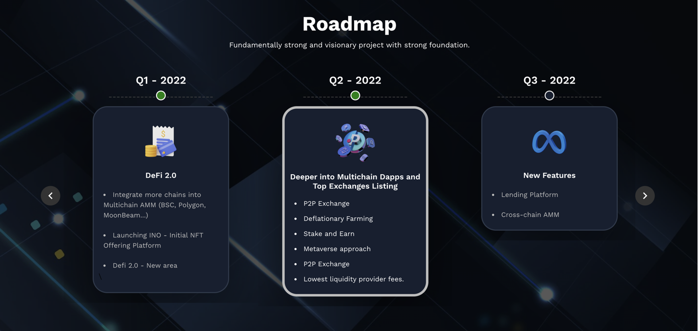 Roadmap